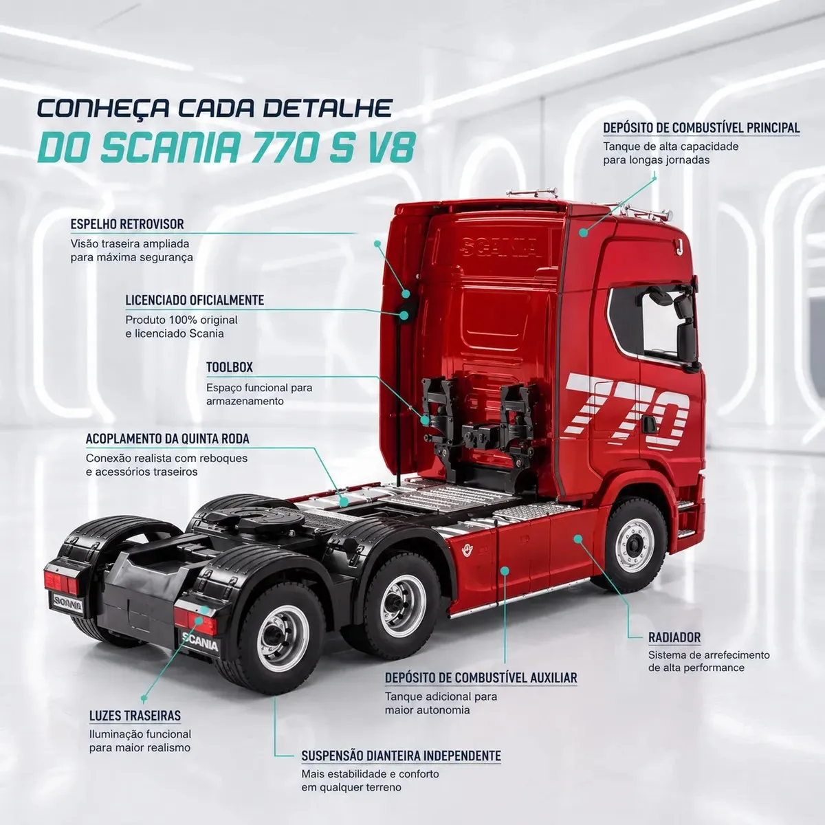 Detalhes técnicos do caminhão Scania 770S V8 em escala 1:18